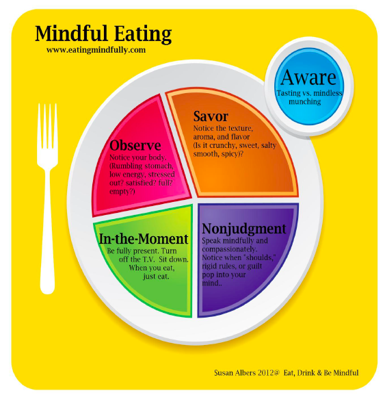 Mindful Eating