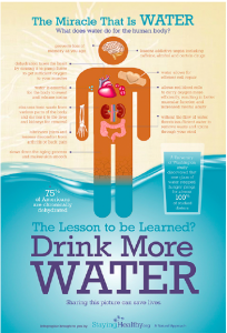 drink more water