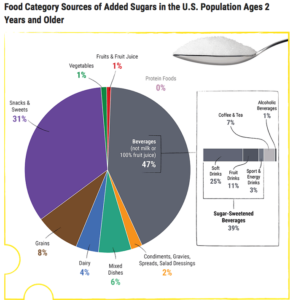 ScreeAdded Sugars from Sugar Sweetened Beveragesn Shot 2016-06-04 at 1.30.14 PM